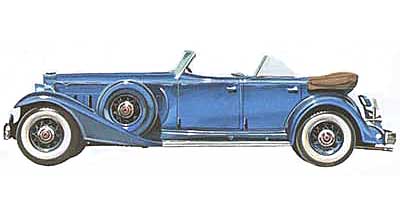 Packard Twelve  1933
